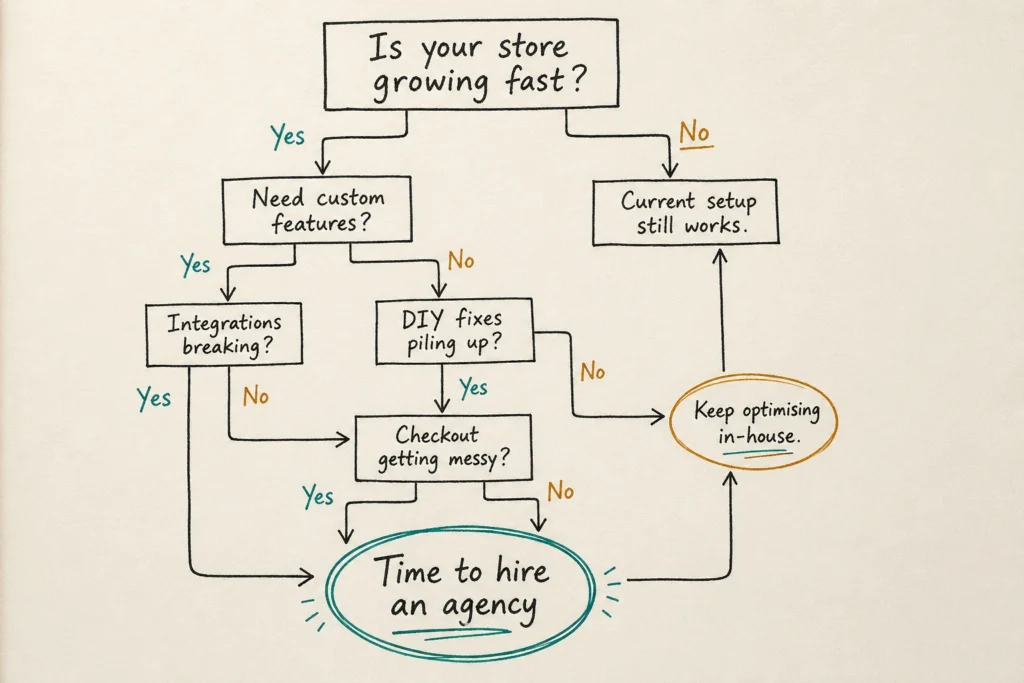 When to Partner with an E-commerce Agency for Design Solutions