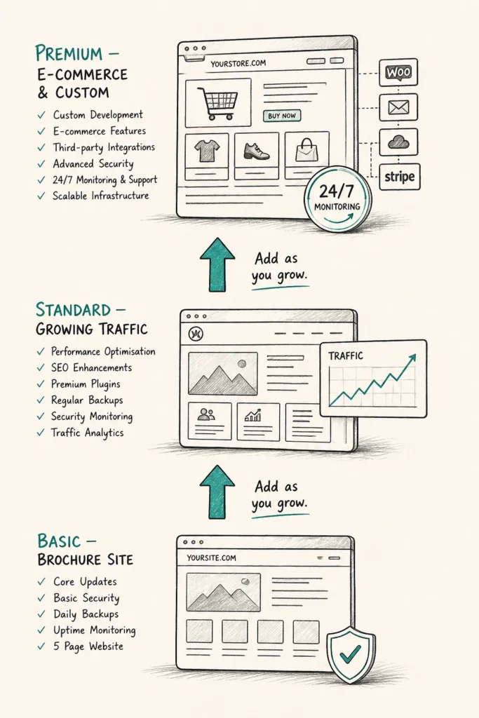 Look for Scalable WordPress Support Options