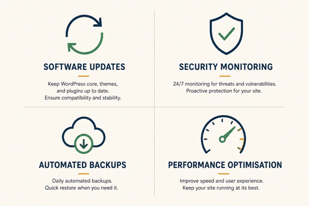 What's Included in WordPress Website Maintenance Packages