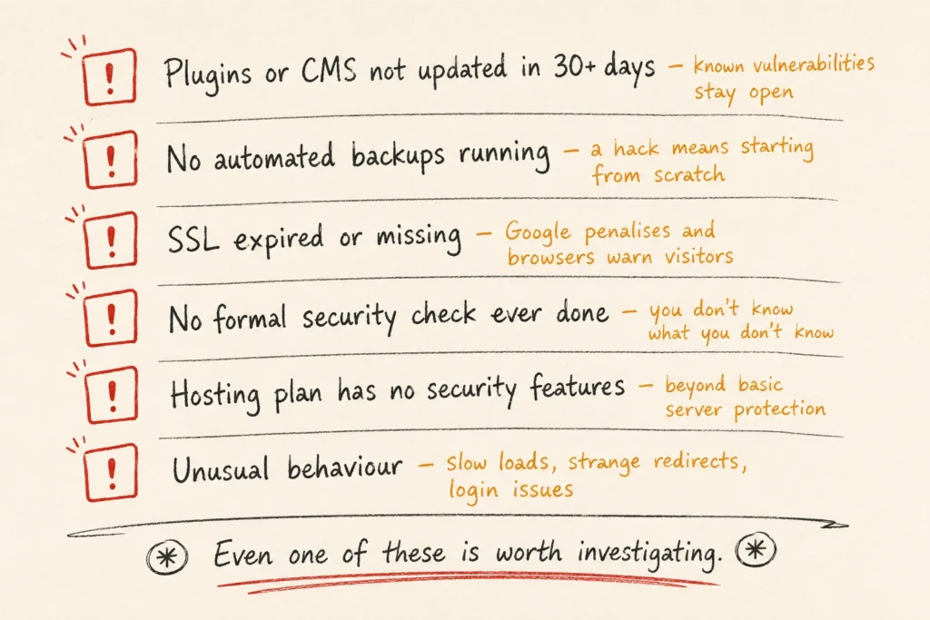 Signs Your Website Needs Security Attention Right Now