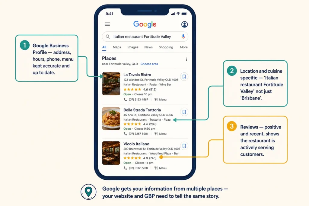Help Local Diners Find Your Restaurant