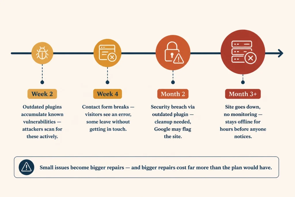 The Risks of Skipping Website Maintenance