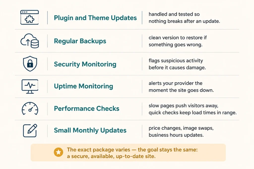 What Does a WordPress Website Care Plan Cover?