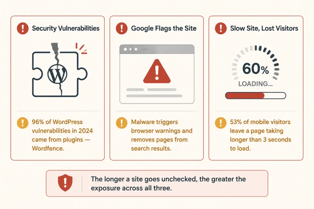 What Happens If You Skip Website Maintenance?