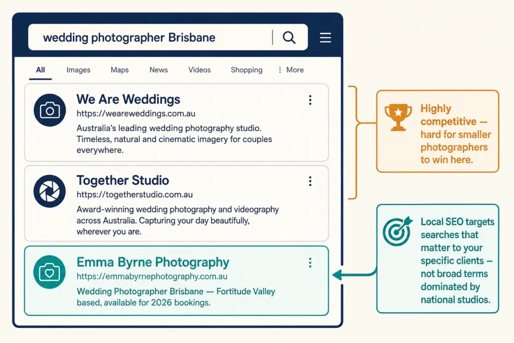 Why Photographers Benefit From Local Web Design Support
